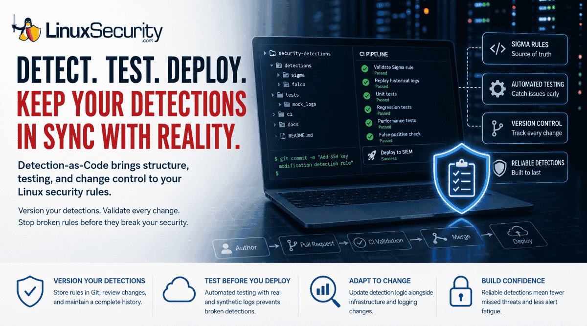 Detection-as-Code for Linux: Building Security Rules That Last