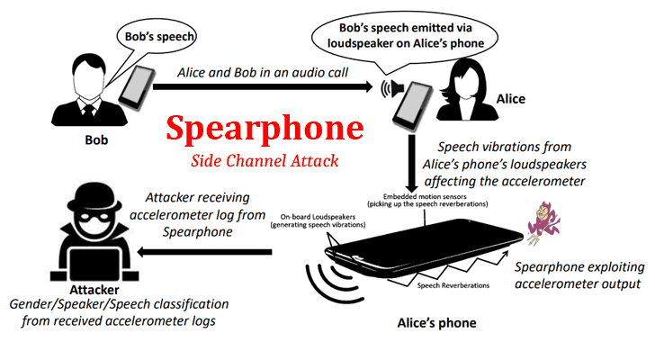 Android Side Channel Attack