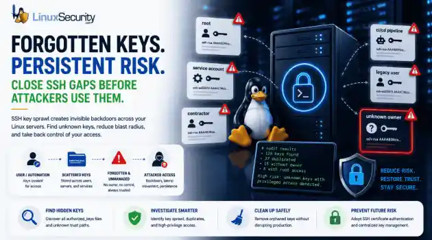 SSH Forgotten Keys Persistend Risk Esm H350