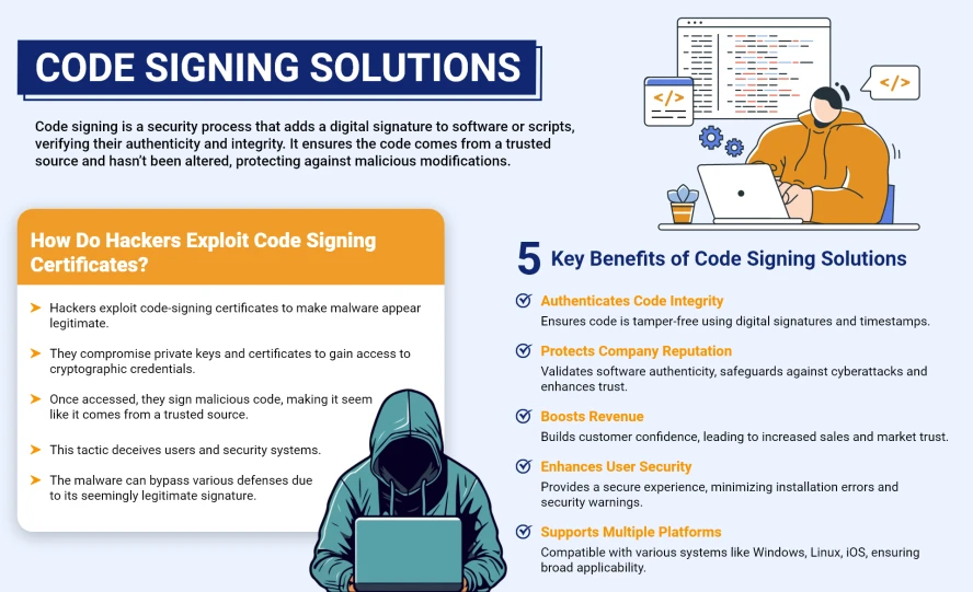 Code Signing Solutions 2 Esm W888