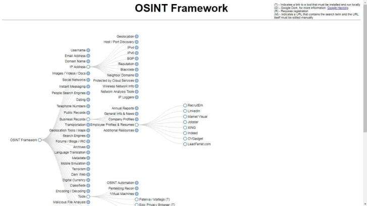 OSINT Framework Esm W727