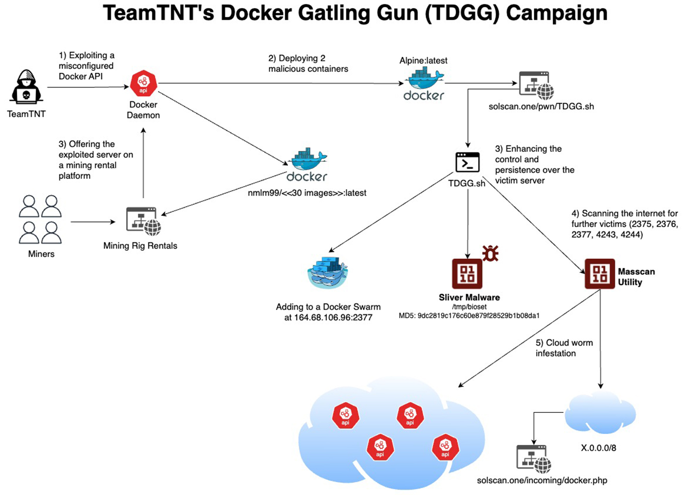 TeamTNT Gutling Gun