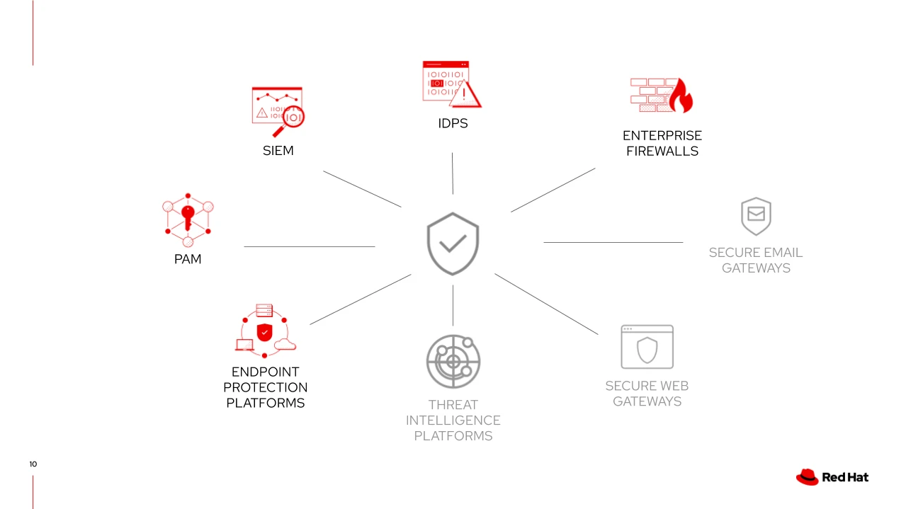 Endpoint Protection Blog 1