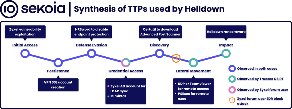 Helldown Ttps 1024x385