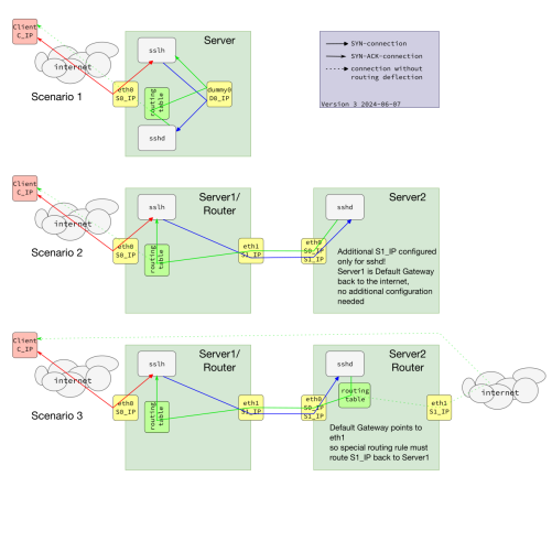 Sslh Examples V3 501x501