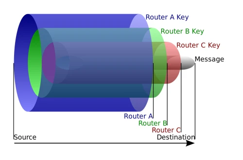 Tor Diagram Esm W500