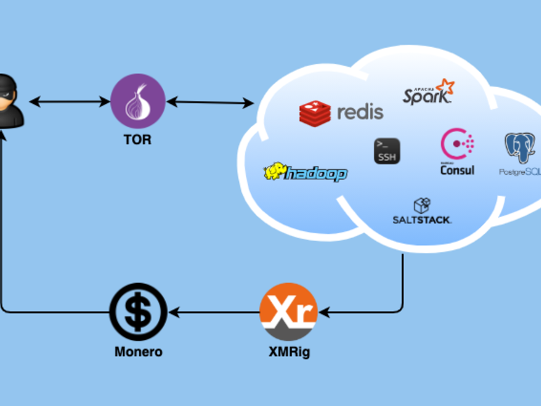 DreamBus botnet targets enterprise apps running on Linux servers