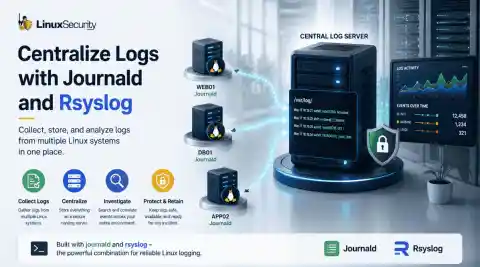 Centralize Logs With Journald And Rsyslong Hero Esm H267
