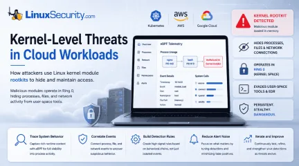 Kernel Level Threats In Cloud Workflows Hero Esm H240