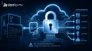 Linux IAM Misconfiguration Hero Esm H100