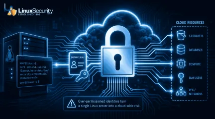 Linux IAM Misconfiguration Hero Esm H240