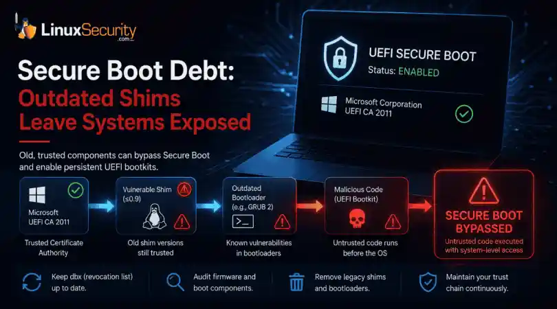 Secure Bot Debt Hero Esm H450