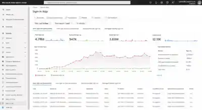 Azure Homepage Example 600x329 Esm W400