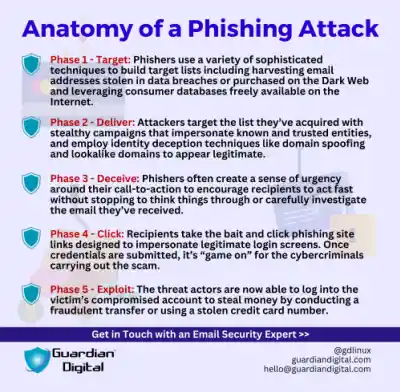 Anatomy Of A Phishing Attack 1 Esm W400