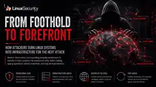 Are Chinese Hackers Are Turning Linux Systems Into Infrastructure For Spying Operations Hero Esm H170