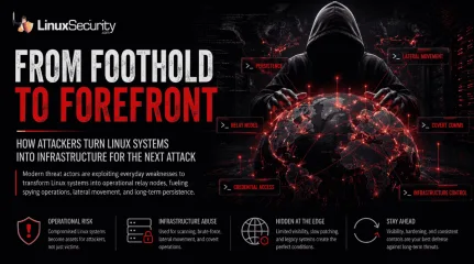 Are Chinese Hackers Are Turning Linux Systems Into Infrastructure For Spying Operations Hero Esm H240