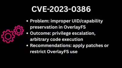 CVE 2023 0386 Esm W400
