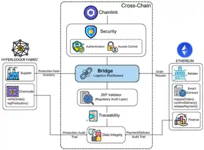 Cross Chain Infrastructure Esm W400