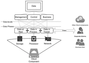 Data Flow Mapping Linux SaaS Esm W400
