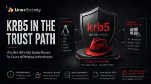 KRB5 Trust Path Hero Esm H170