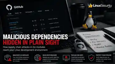 Malicious Dependencies Github Hero Esm H208