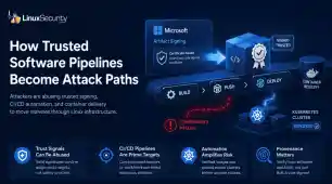 Microsoft Showed How Easily Trusted Software Pipelines Can Be Abused Esm H170