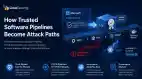 Microsoft Showed How Easily Trusted Software Pipelines Can Be Abused Esm H79