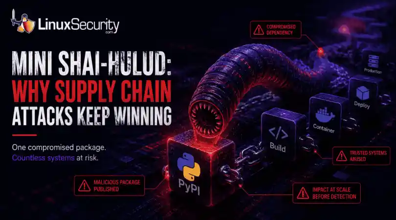 Mini Shai Hulud Suuply Chain Hero Esm H450