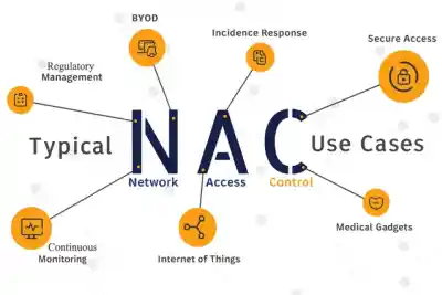 Na C Infographic Na C As Visibility And Control NAC Infographic NAC As Visibility And Control Esm W400
