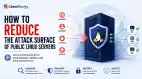 Reduce Attack Surface Of Public Linux Servers Hero Esm H79