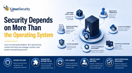 Security Depends On More Than Just The Operating System Hero Esm H240