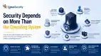 Security Depends On More Than Just The Operating System Hero Esm H79