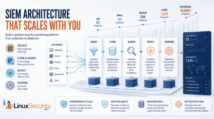 Siem Architecture Hero Esm H240
