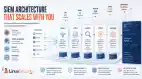 Siem Architecture Hero Esm H79