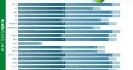 Android Antivirus Tests Show You Shouldn T Rely On Google Play Protect 525745.png Esm H240