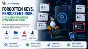 SSH Forgotten Keys Persistend Risk Esm H100