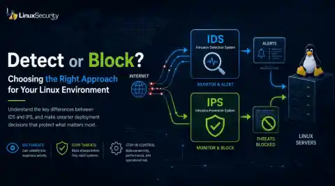 IDS VS IPS Esm H267