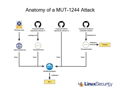 Attack Graphic 3 720 Esm W400