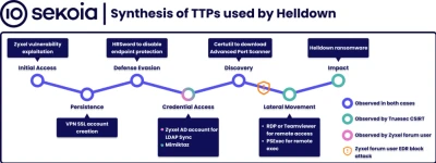 Helldown Ttps 1024x385 Esm W400