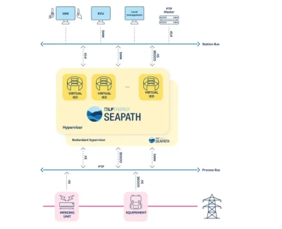 Seapath Esm W400
