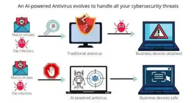 Ai Antivirus 500x262 Esm W400