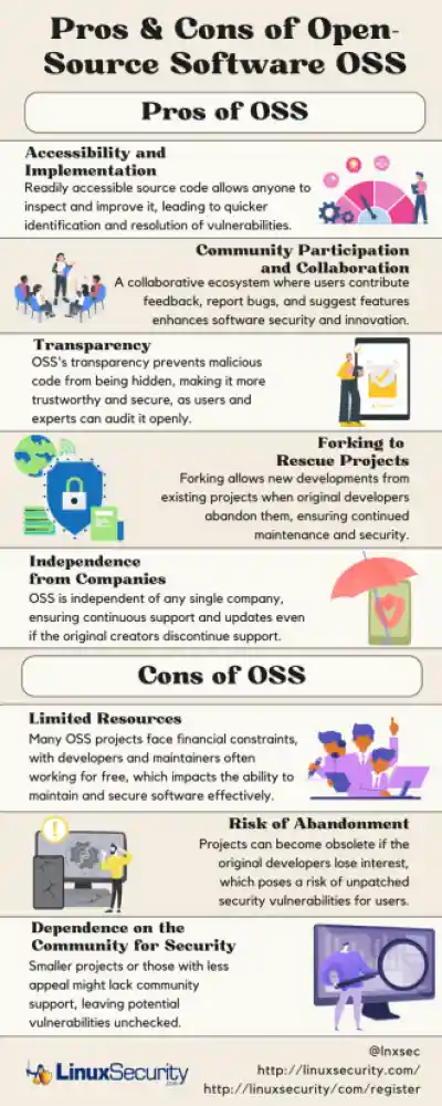 Pros   Cons Of Open Source Software Oss 332x830 Esm W400