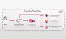 Freakout Botnet Targets Unpatched Linux Systems Showcase Image 7 A 15814 Esm H79