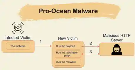 Malware Esm H240