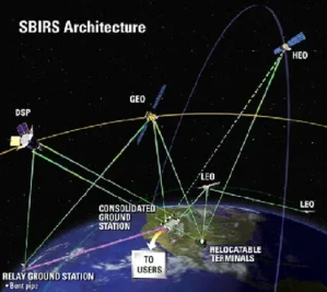 SBIRS Architecture Esm H267