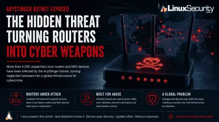 Arystinger Botnet HiddenThreatTurningRoutersIntoCyberWeapons Header Esm H240