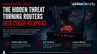Arystinger Botnet HiddenThreatTurningRoutersIntoCyberWeapons Header Esm H79