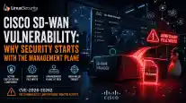 Cisco Sd Wan Hero Esm H115
