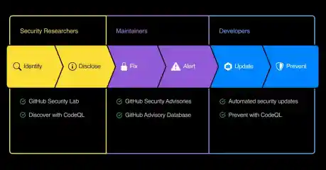 Github Security Lab Esm H240