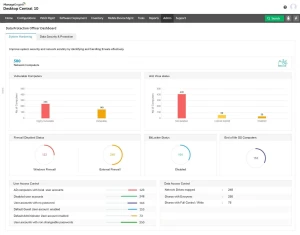 Managengine Esm W400
